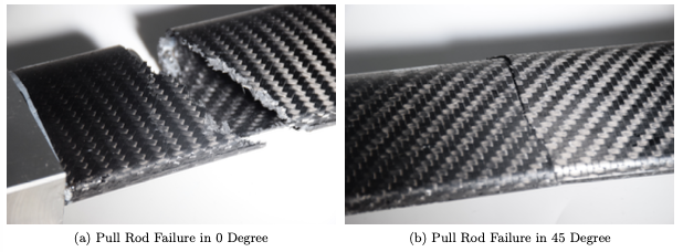 Failure modes of 0 and 45 degree composite pull rods