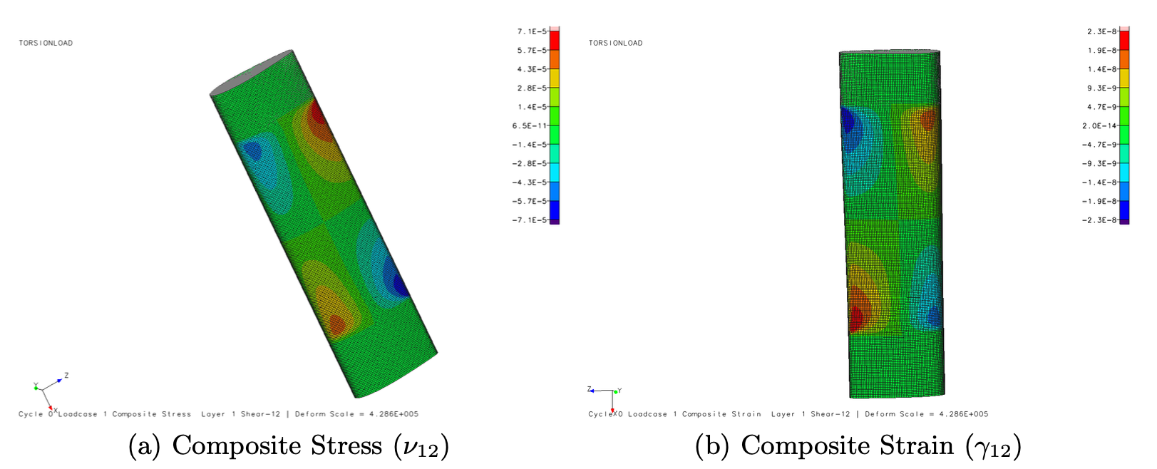 Genesis GRM torsional ply optimisation results