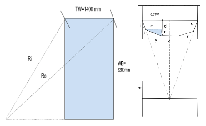 Ackermann steering geometry calculation diagram