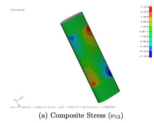 Composite Layup Optimisation