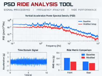 PSD Ride Analysis Tool