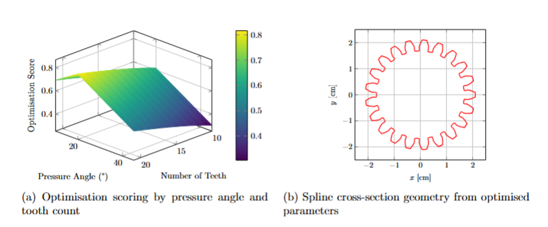 MATLAB suspension spline calculator