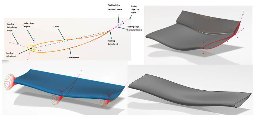 Rear wing surfacing development overview