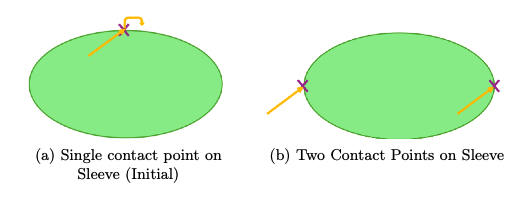 Shift fork contact model comparison