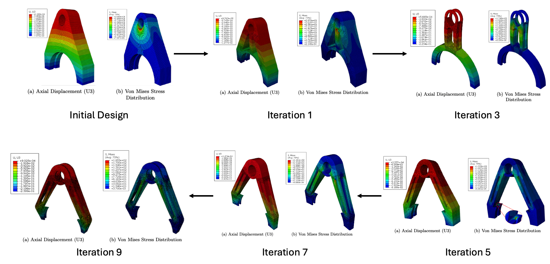 Shift fork design optimisation iterations