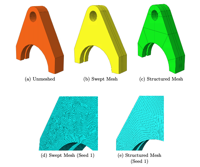 Shift fork partitioning and mesh development