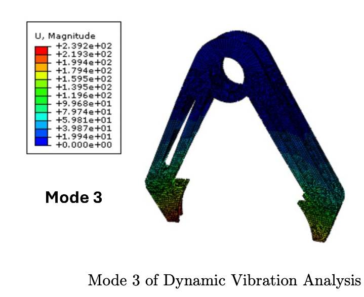 Shift fork modal analysis
