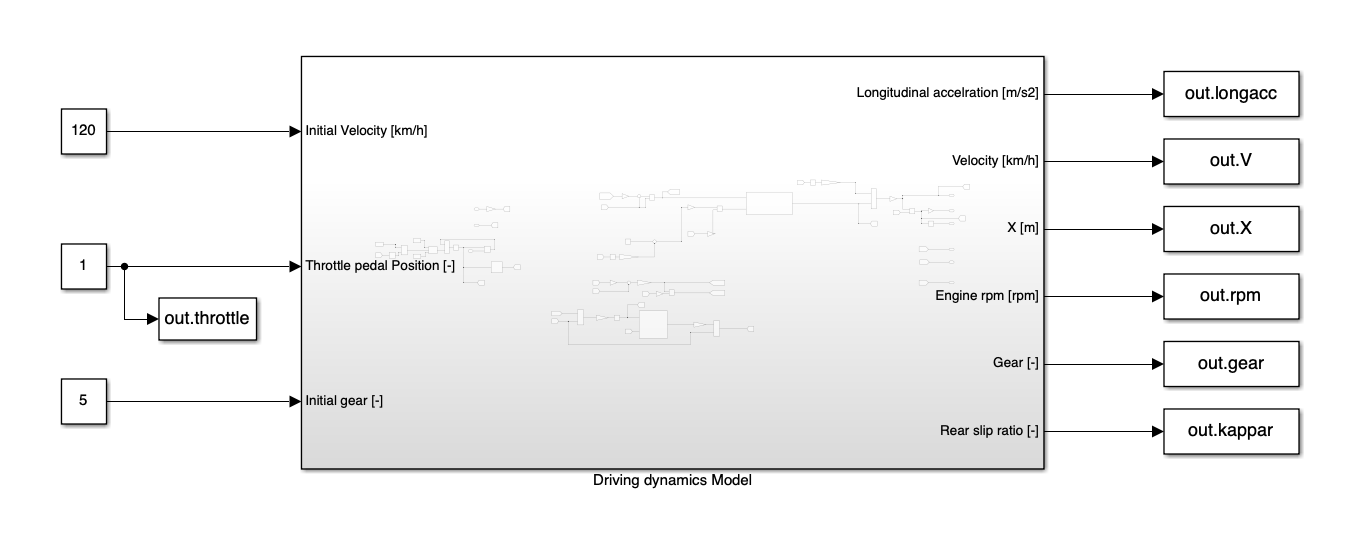 Driving dynamics Simulink model