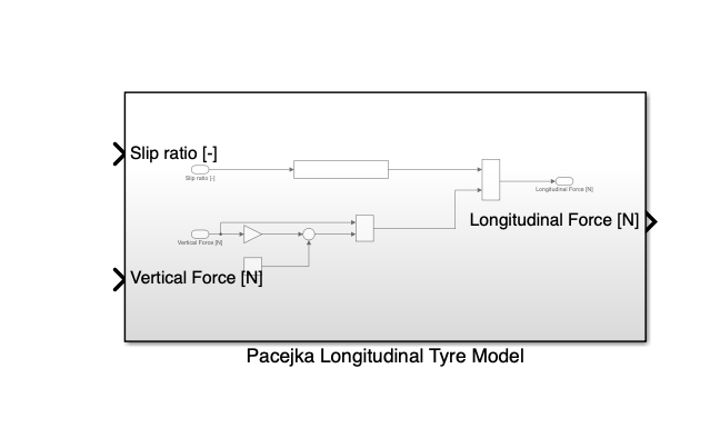 Pacejka longitudinal tyre Simulink model